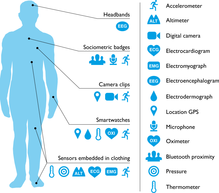 Healthcare medical computing edge 5g things examples internet health wearables data impact source patient plos associated capabilities infection telehealth medicine