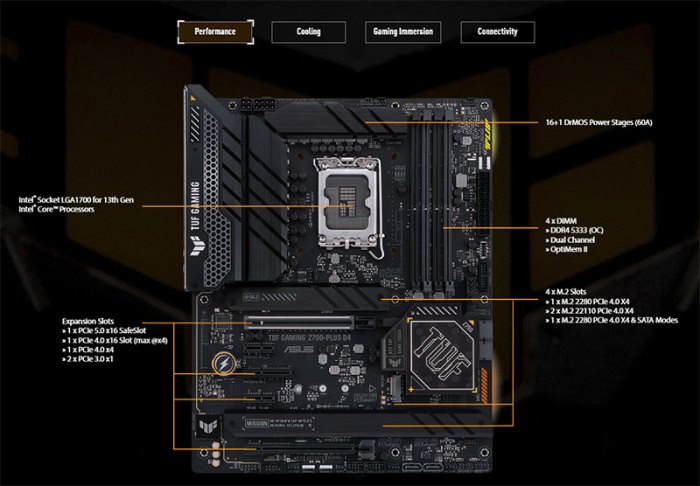 Pci motherboard slots component hardware components labelled explained system fan slot board pro different factor form technology headers express